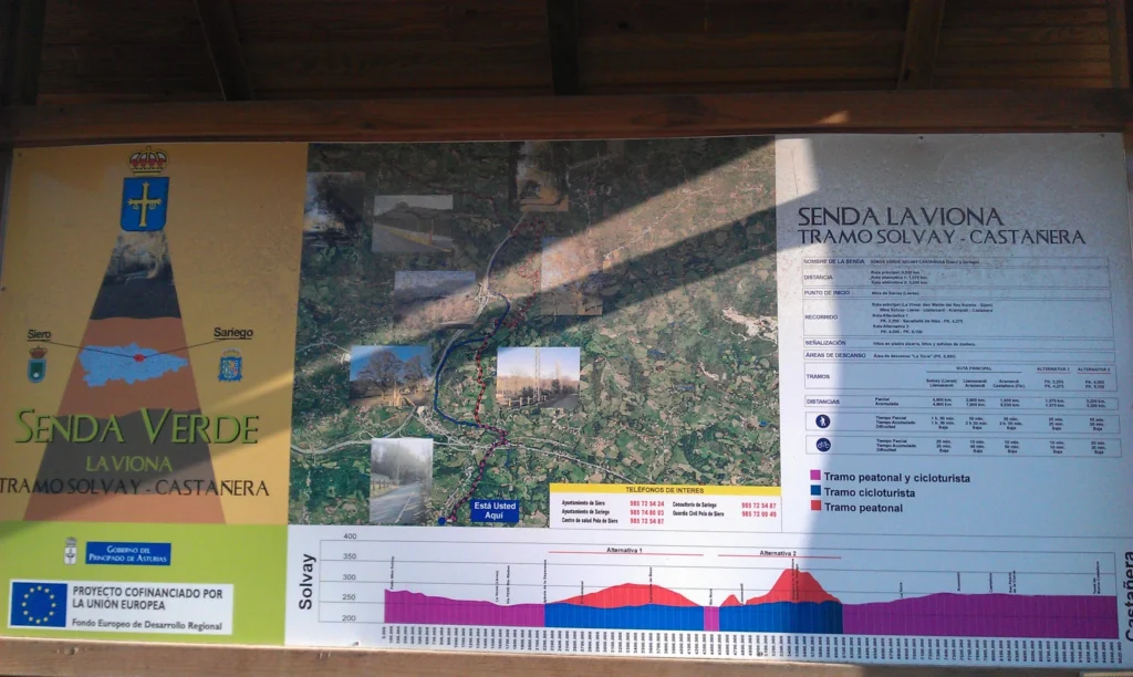 Panel informativo de la Senda Verde La Viona, tramo Solvay – Castañera, con mapa de ruta, detalles técnicos y perfiles de altitud.